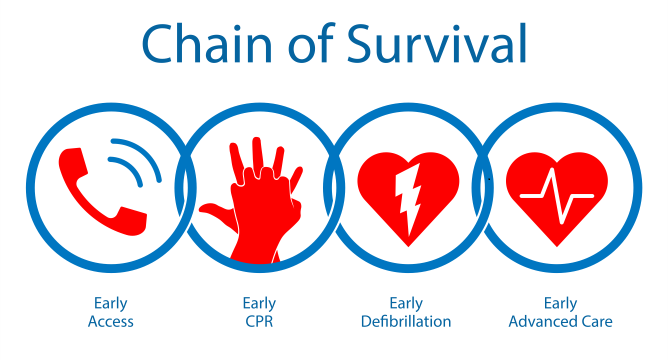 Chain of Survival